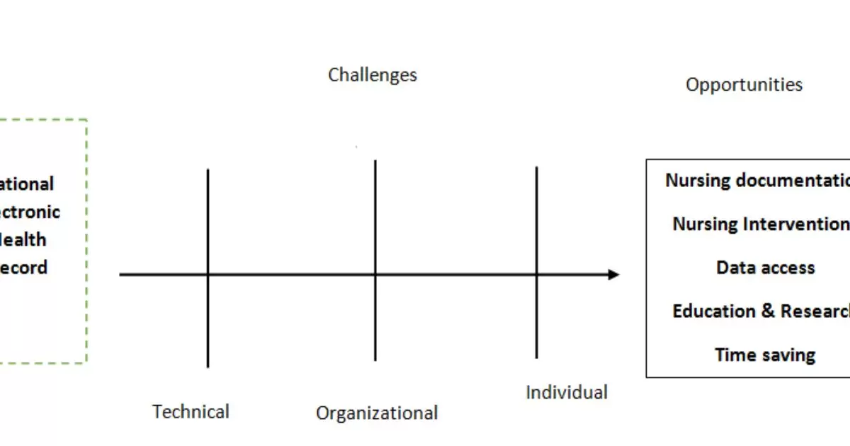 Number Plates in the Digital Age — Challenges and Opportunities